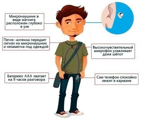 тюмень микронаушник магнит купить