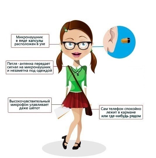 аренда капсульного микронаушника тюмень