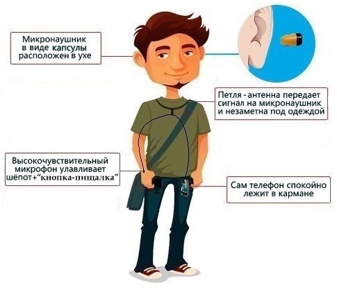 микронаушник капсульный пищалка тюмень